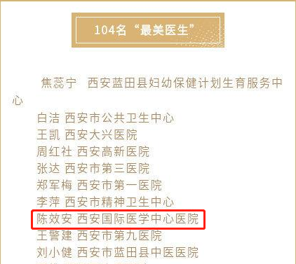 我院醫(yī)療隊榮獲西安市衛(wèi)健委“最美醫(yī)師團隊”，陳效安、韓星榮獲“最美醫(yī)生”