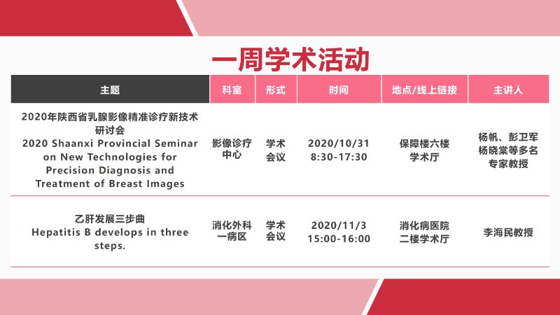 一周學術(shù)活動